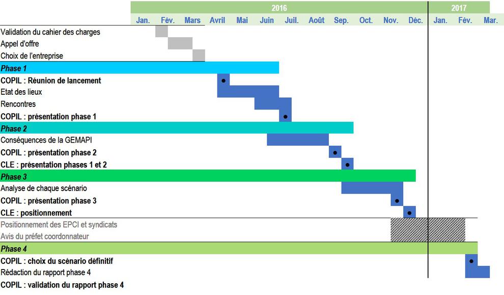 calendrier GEMAPI