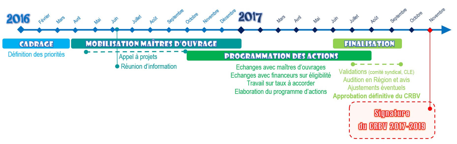 calendrier CRBV ok