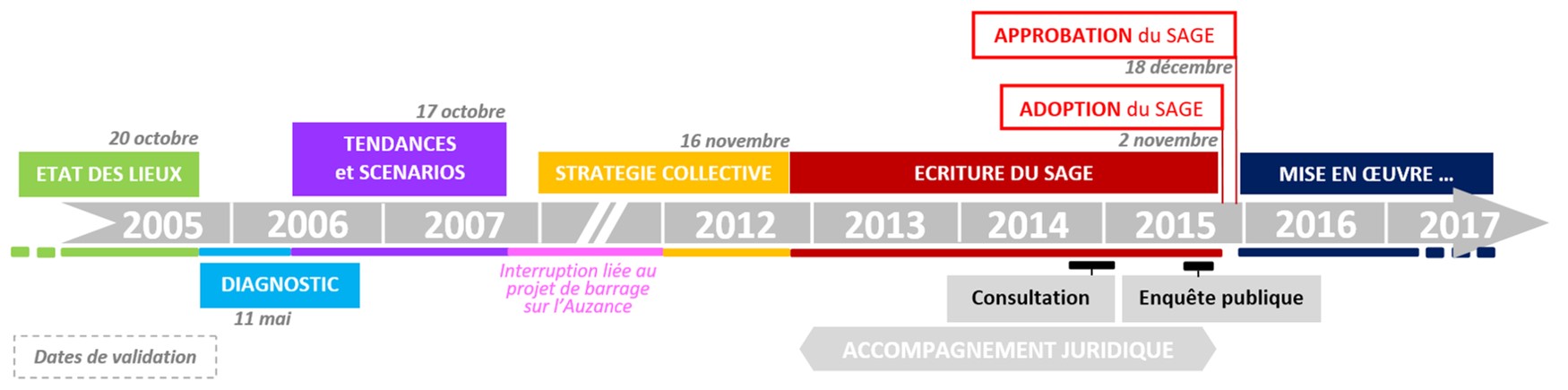 calendrier SAGE
